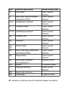 Protocole coquelets (1).pdf